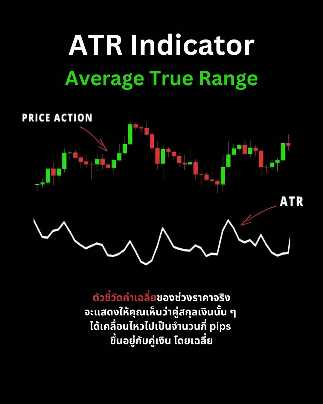 Indicators & Tools ที่เทรดเดอร์ต้องรู้จัก — MACD, ADX, ATR, Supertrend และ Gann Tools (Part 2)