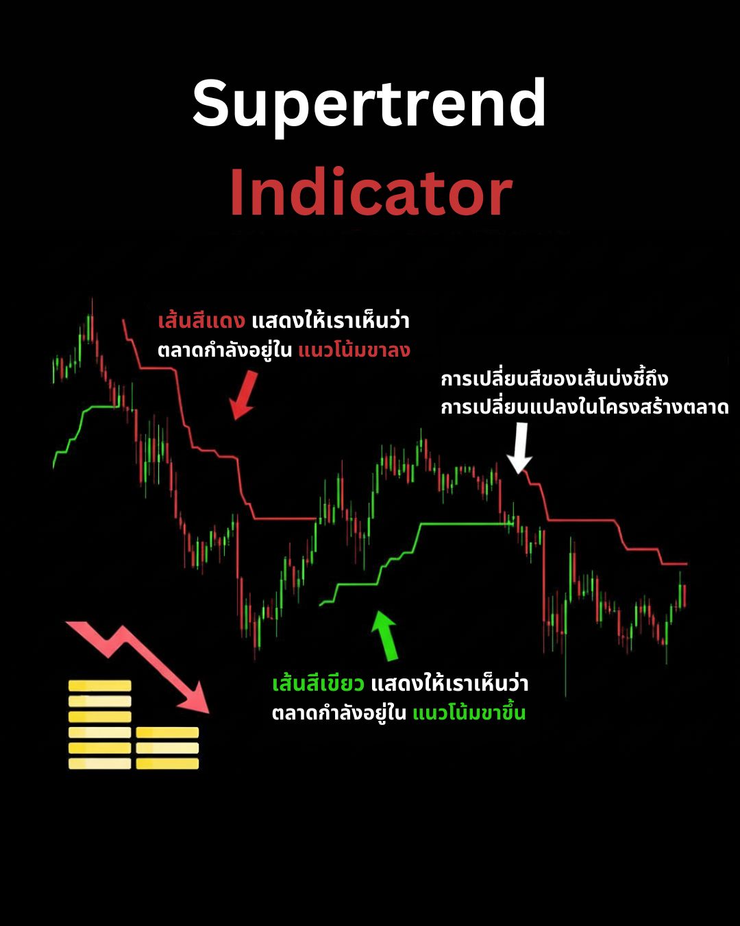 Indicators & Tools ที่เทรดเดอร์ต้องรู้จัก — MACD, ADX, ATR, Supertrend และ Gann Tools (Part 2)