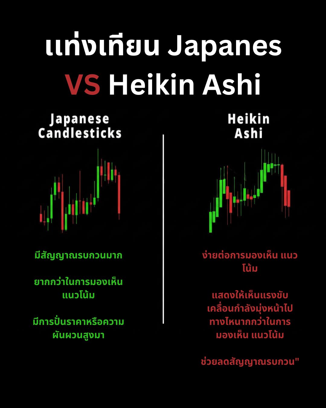 Indicators & Tools ที่เทรดเดอร์ต้องรู้จัก — MACD, ADX, ATR, Supertrend และ Gann Tools (Part 2)
