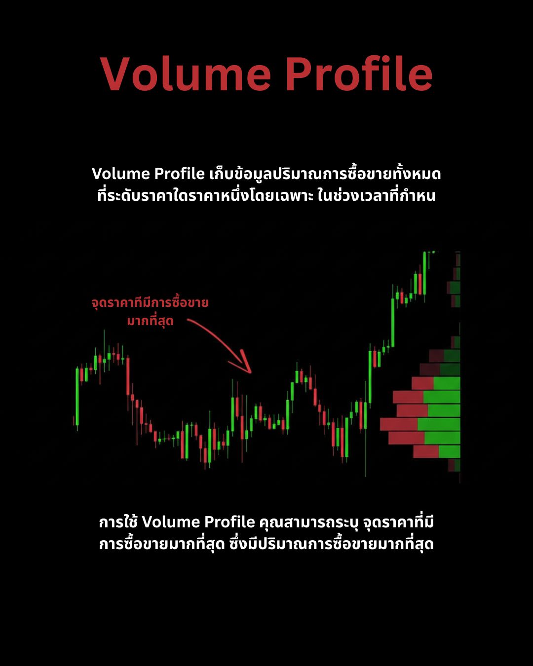 Indicators & Tools ที่เทรดเดอร์ต้องรู้จัก — MACD, ADX, ATR, Supertrend และ Gann Tools (Part 2)