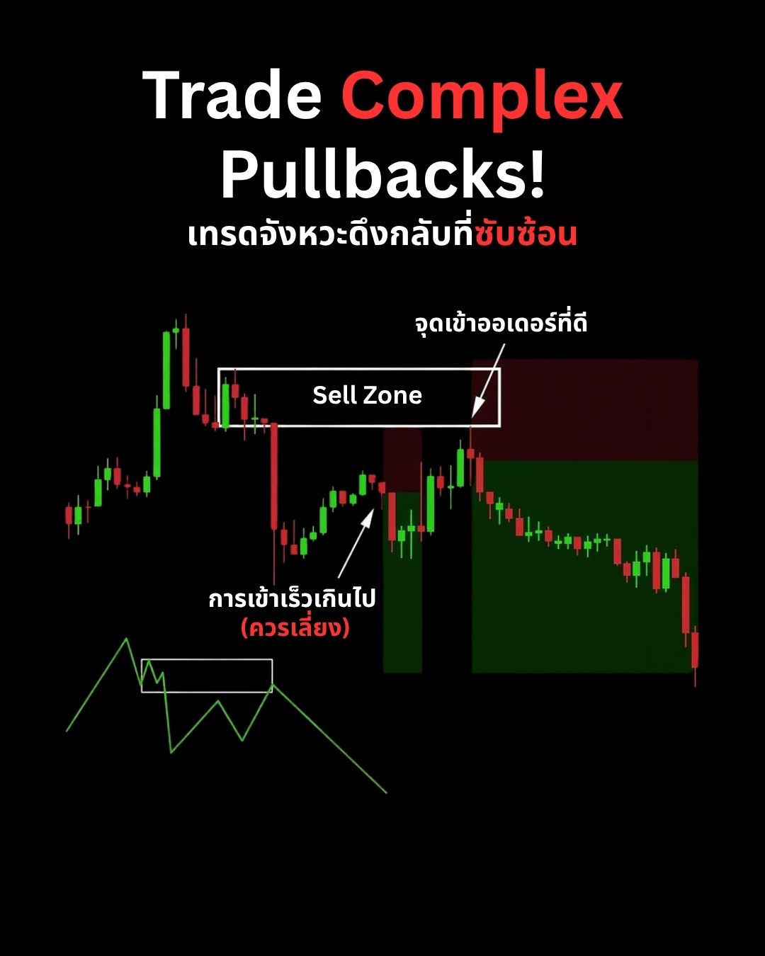 Market Structure & Trend Advanced Part 1: โครงสร้างตลาด แนวโน้ม และกฎการเทรดที่ต้องรู้