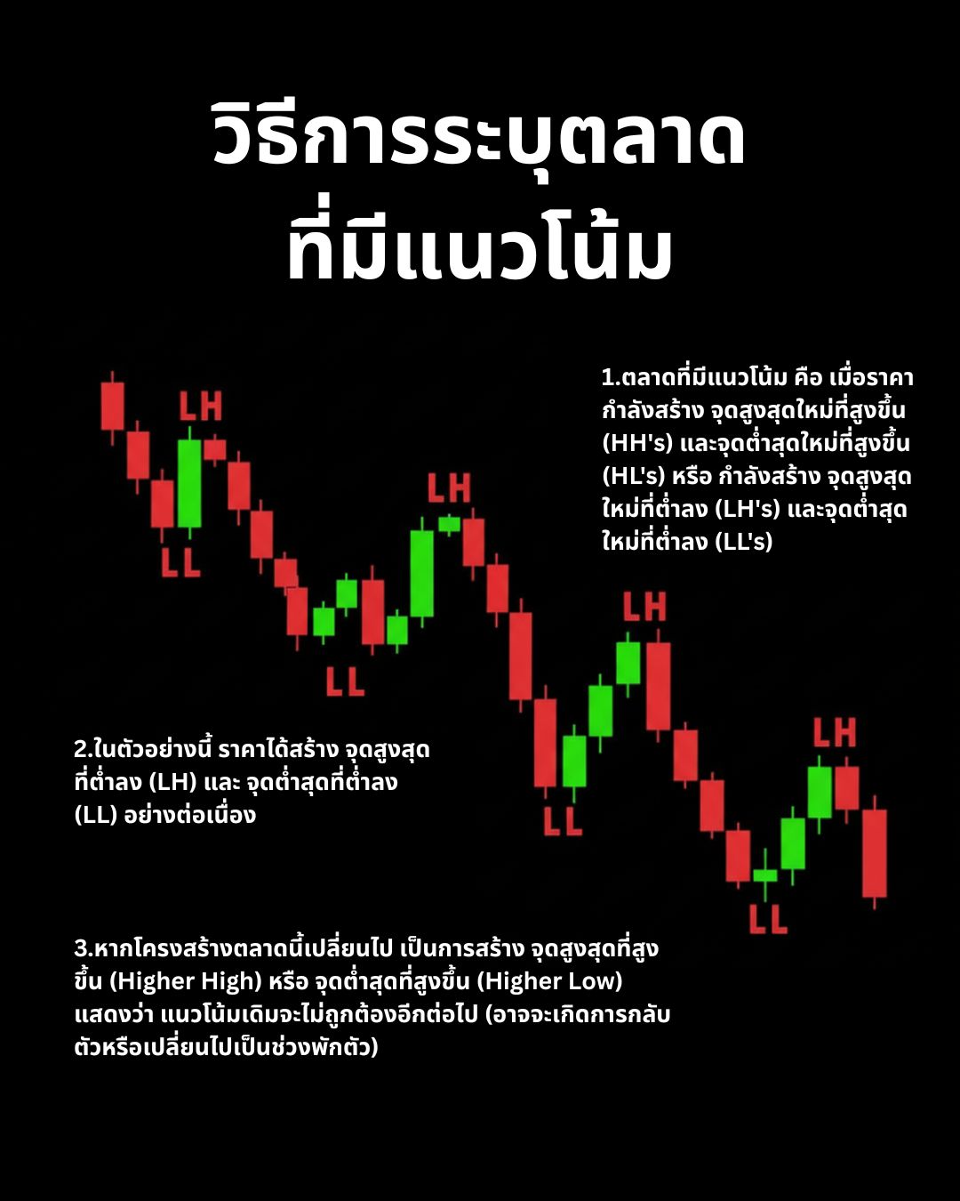 Market Structure & Trend Advanced Part 2: ความผันผวน การระบุแนวโน้ม และการเทรดตาม Trend