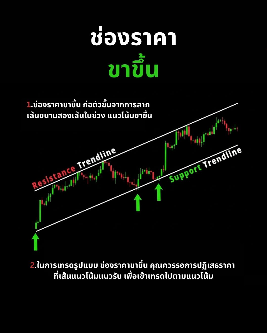 Market Structure & Trend Advanced Part 2: ความผันผวน การระบุแนวโน้ม และการเทรดตาม Trend
