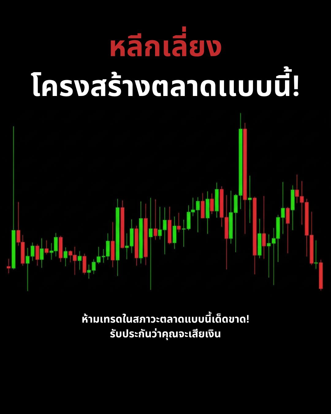 Market Structure & Trend Advanced Part 2: ความผันผวน การระบุแนวโน้ม และการเทรดตาม Trend