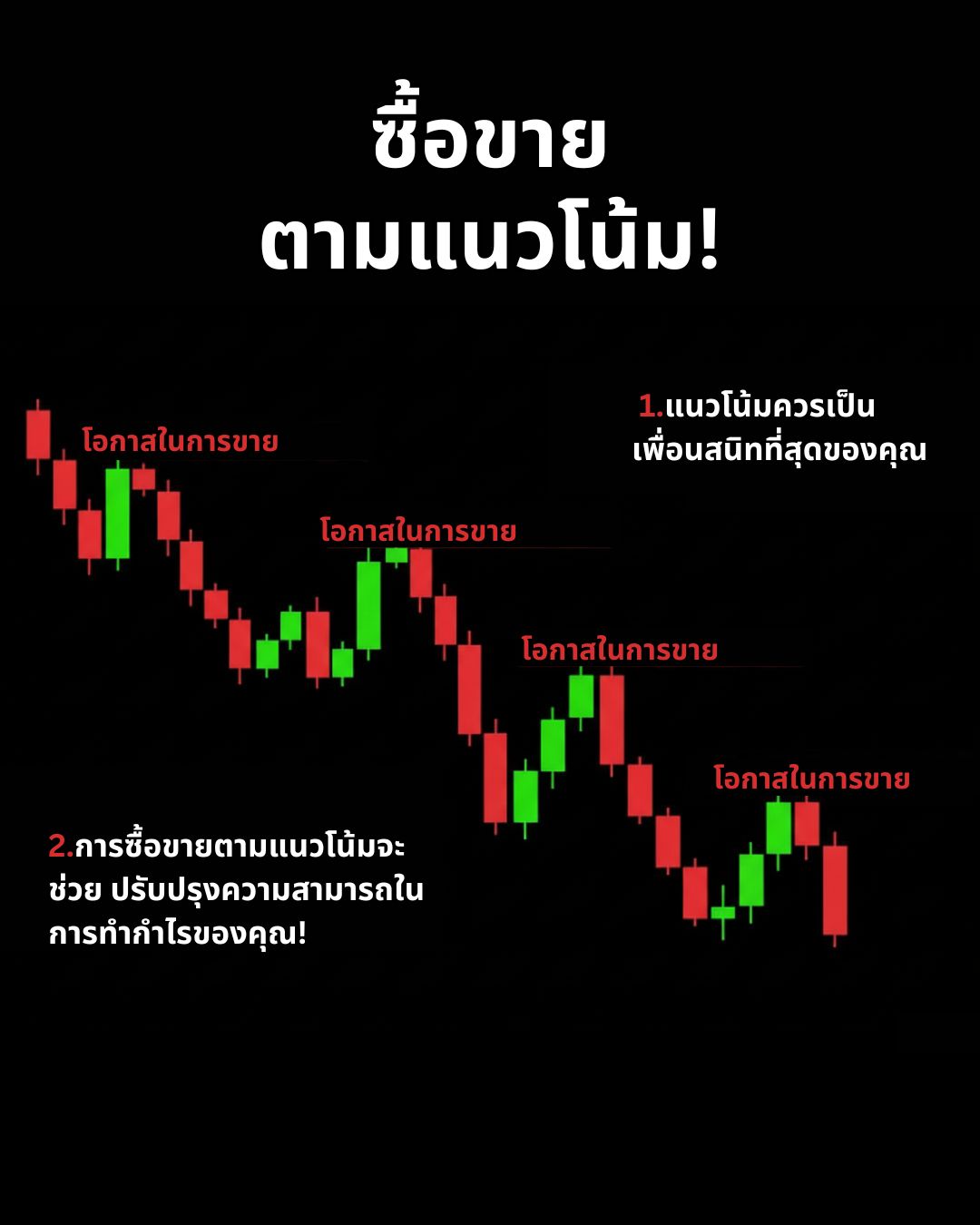 Market Structure & Trend Advanced Part 2: ความผันผวน การระบุแนวโน้ม และการเทรดตาม Trend