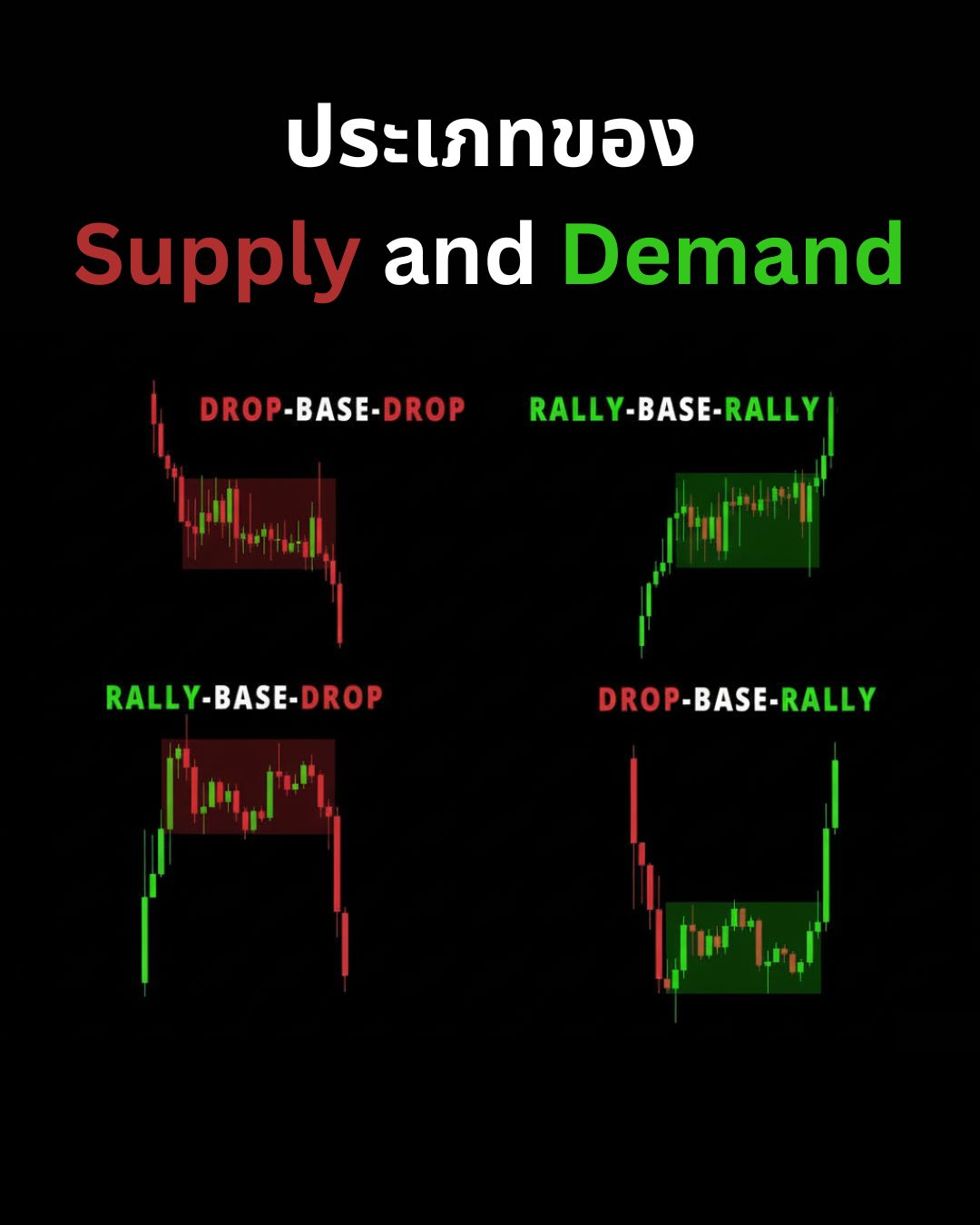 Smart Money Concept (SMC) — Order Block, Supply & Demand และ Liquidity Grab (Part 1)