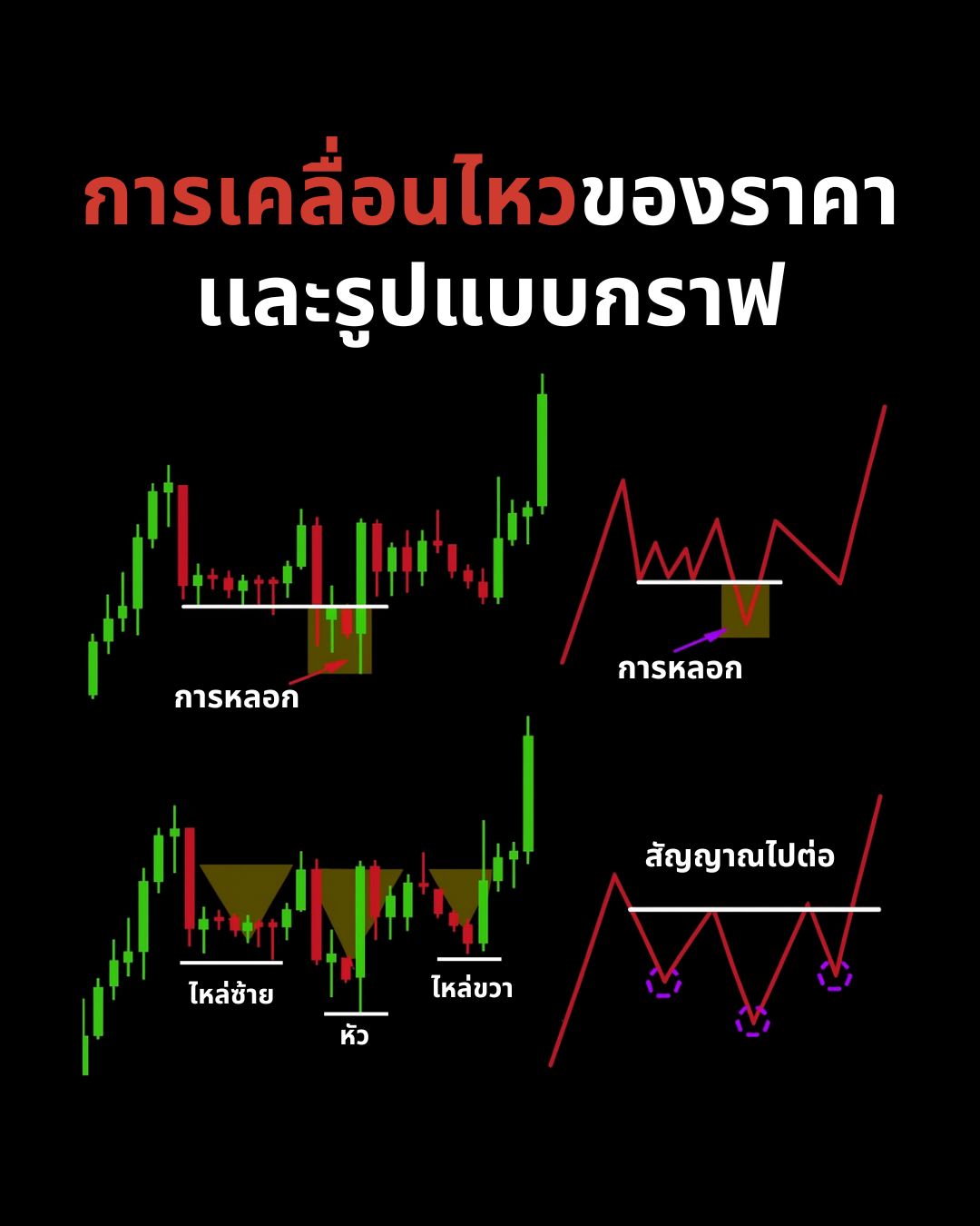 Smart Money Concept (SMC) — โครงสร้าง, BOS, Decision Framework และการปรับตัวตามตลาด (Part 2)