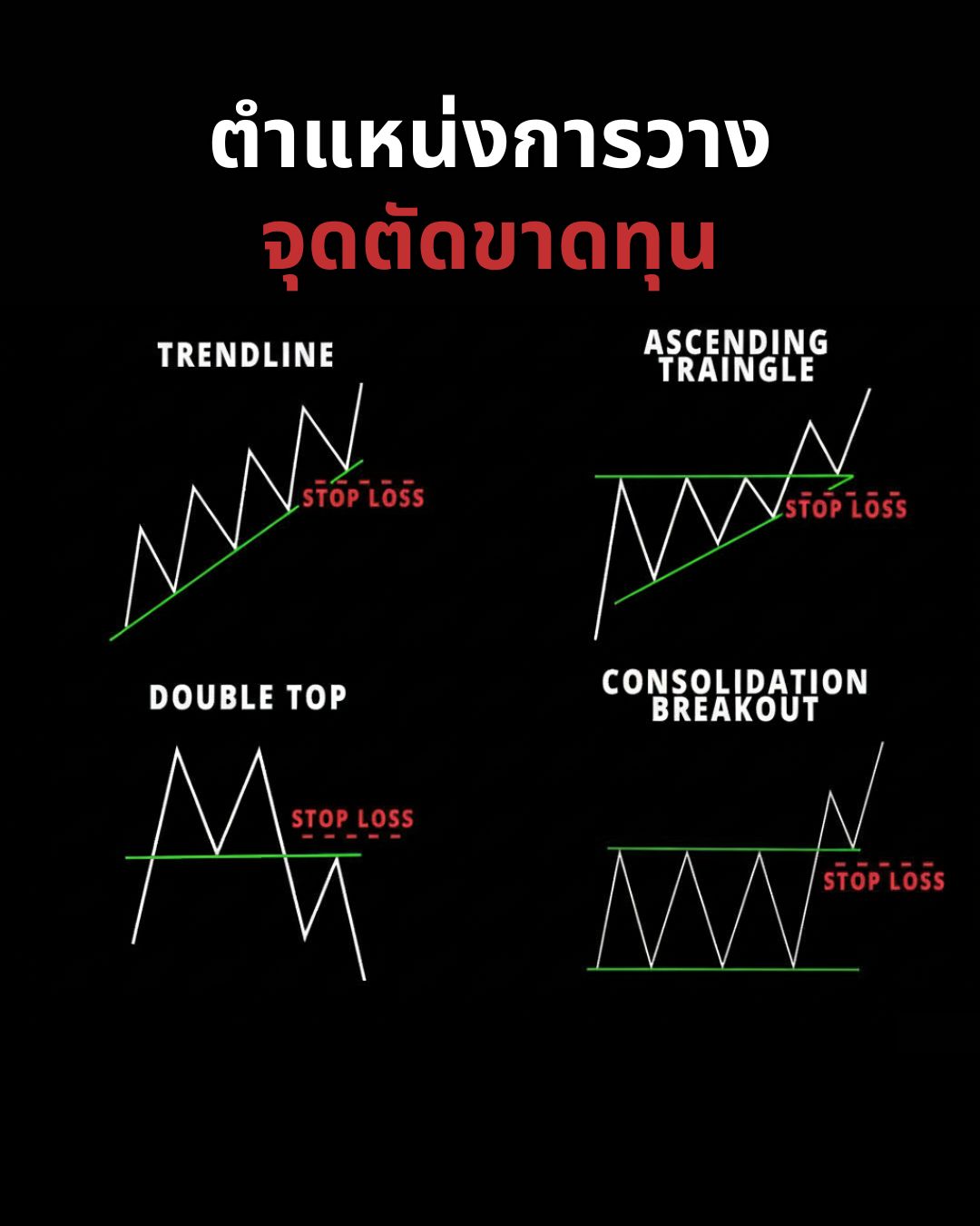 กลยุทธ์และเทคนิคการเทรด — Entry, SL/TP และการยืนยันสัญญาณที่แม่นยำ (Part 1)