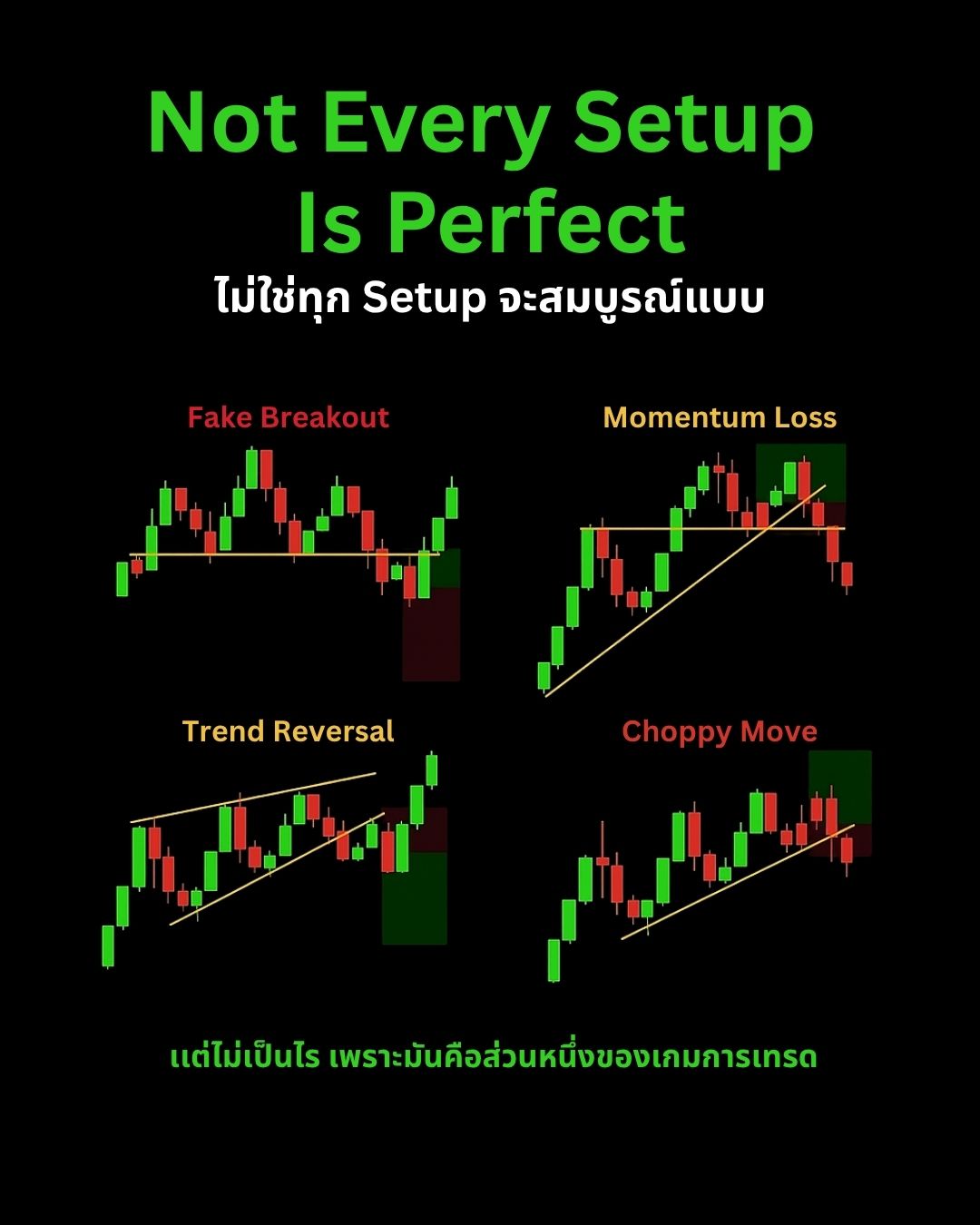 กลยุทธ์และเทคนิคการเทรด — Demand Zone, Fakeout และ Market Manipulation (Part 2)